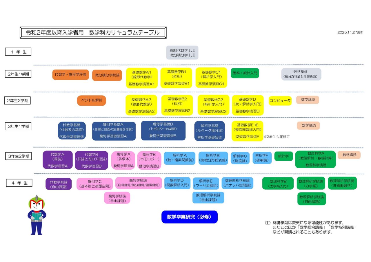 カリキュラム – 北海道大学大学院理学研究院数学部門